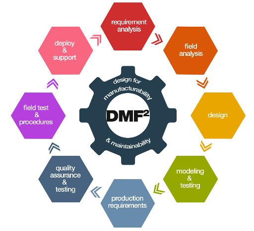 Hướng dẫn DFM cho gia c&ocirc;ng CNC
