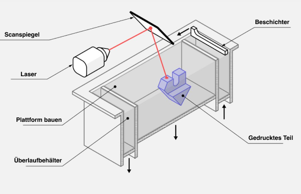 Thi&ecirc;u kết Laser chọn lọc